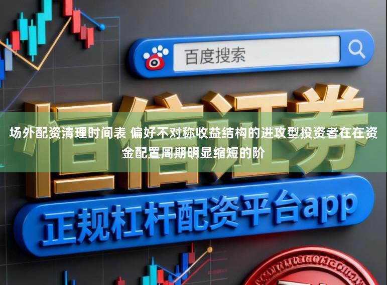 场外配资清理时间表 偏好不对称收益结构的进攻型投资者在在资金配置周期明显缩短的阶